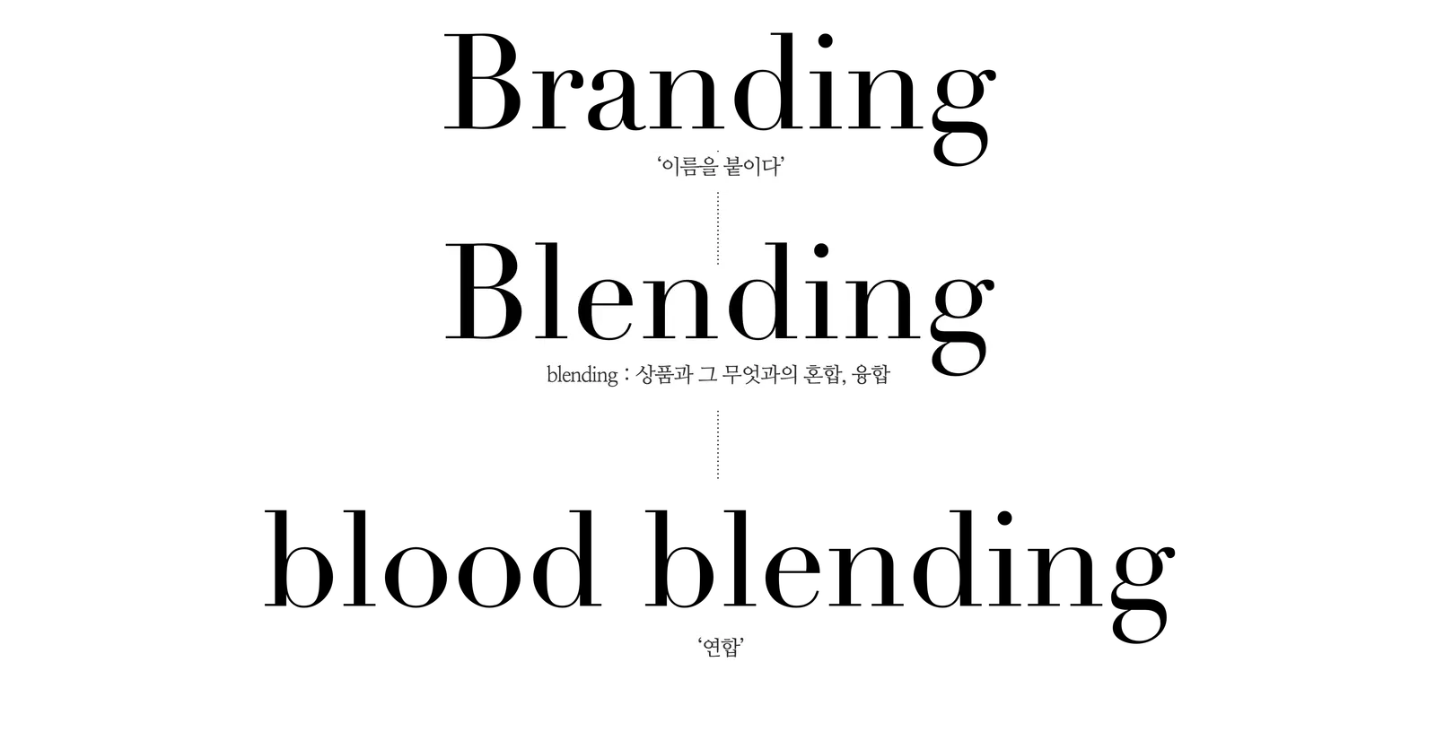 브랜딩(branding)의 blending은 연합을 상징했던 blood blending에 더 가깝다. 브랜딩(branding)의 결과는 강력한 관계 구축이다.