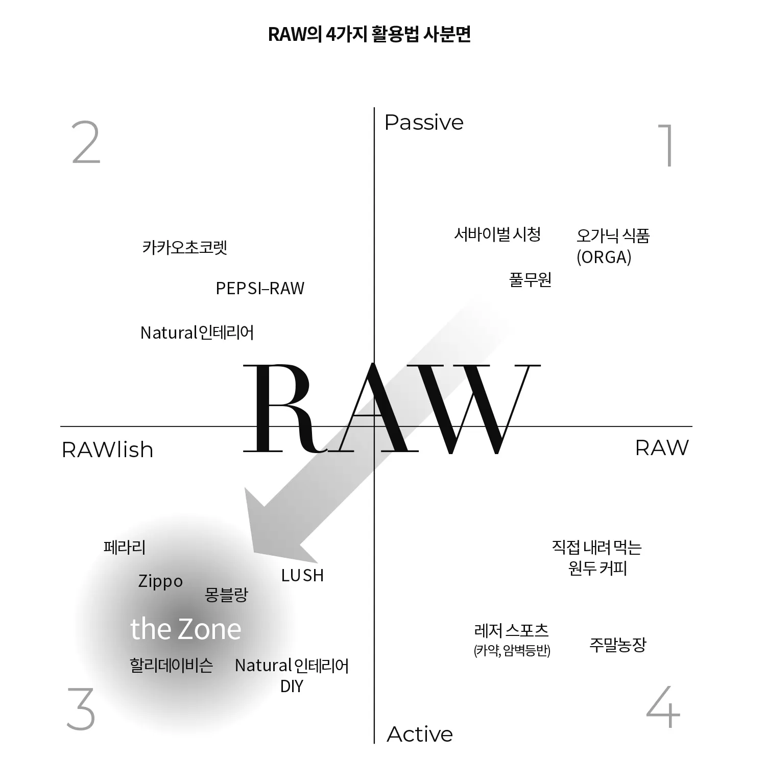 RAW시장은 두가지 시장으로 나뉜다. 말 그대로 날 것을 파는 RAW시장과 RAWlish 시장이다.