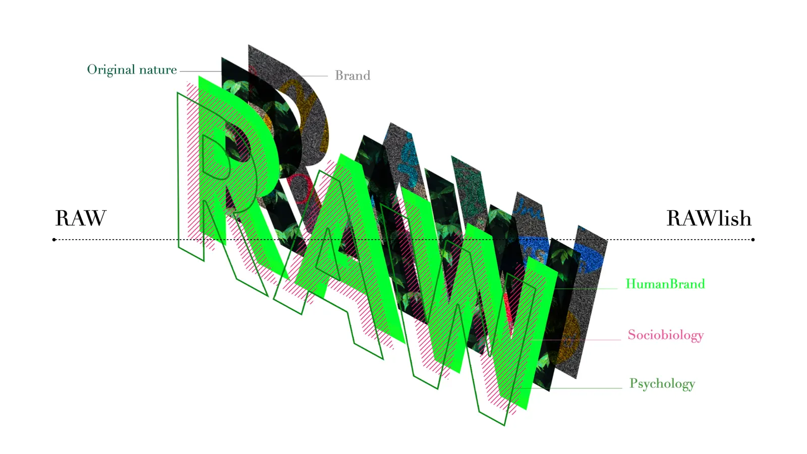인간은 원래 RAW하다. 그래서 그들의 RAW함을 RAWlish한 것으로 만족시켜야 한다. 그 RAWlish가 브랜드다.
ⓒbrandness.co.kr