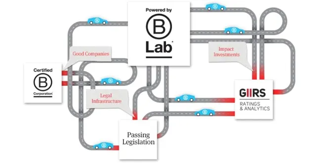 새로운 경제 영역을 창조하고 있는, B Corp에 인증을 부여하는 비영리기관 B Lab(출처 : http://www.bcorporation.net/)