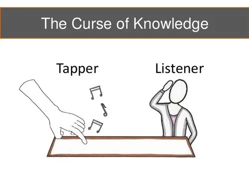 https://www.michelleegagnon.com/blog/2019/8/28/the-curse-of-knowledge-2xc6j