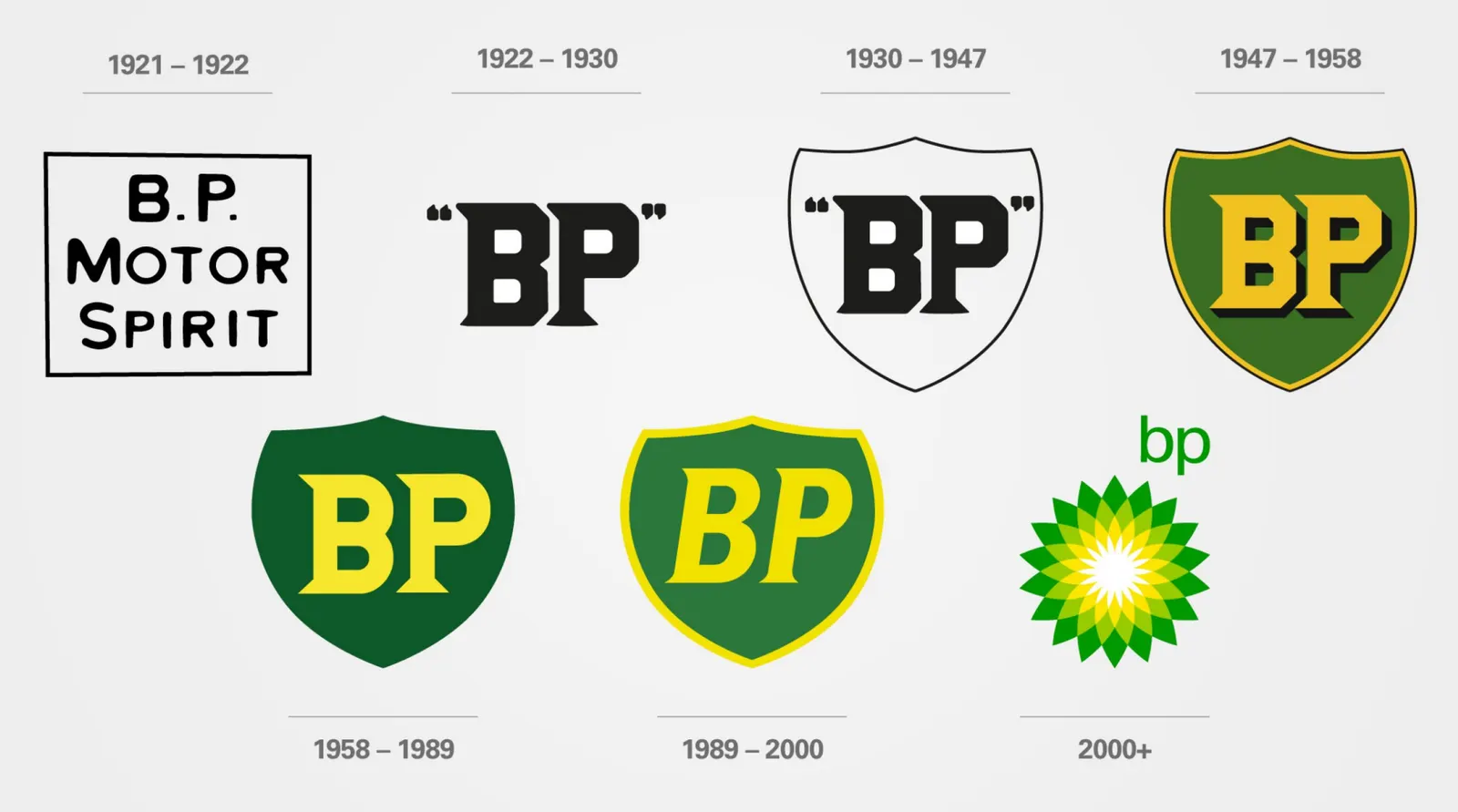 https://www.bp.com/en/global/corporate/news-and-insights/reimagining-energy/helios-at-20.html