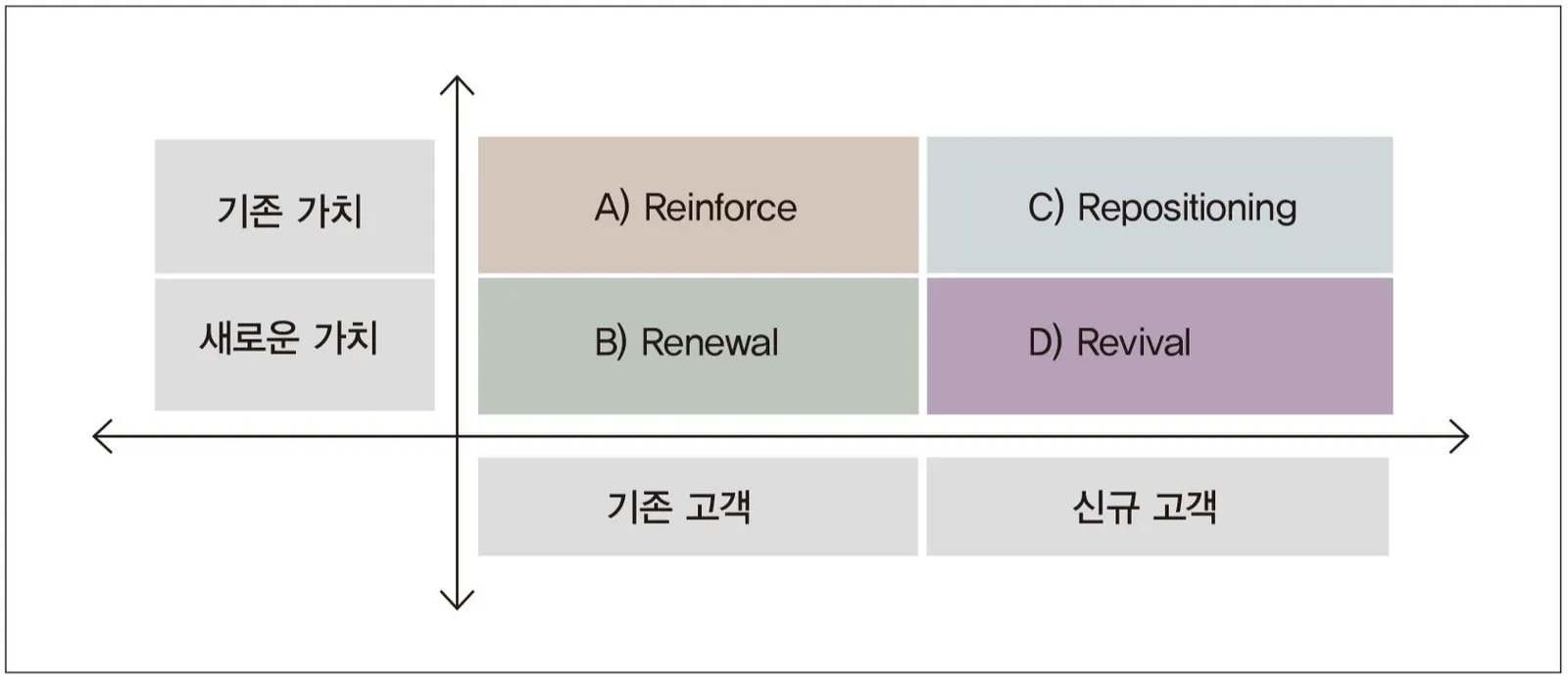 리뉴얼의 기준과 분류