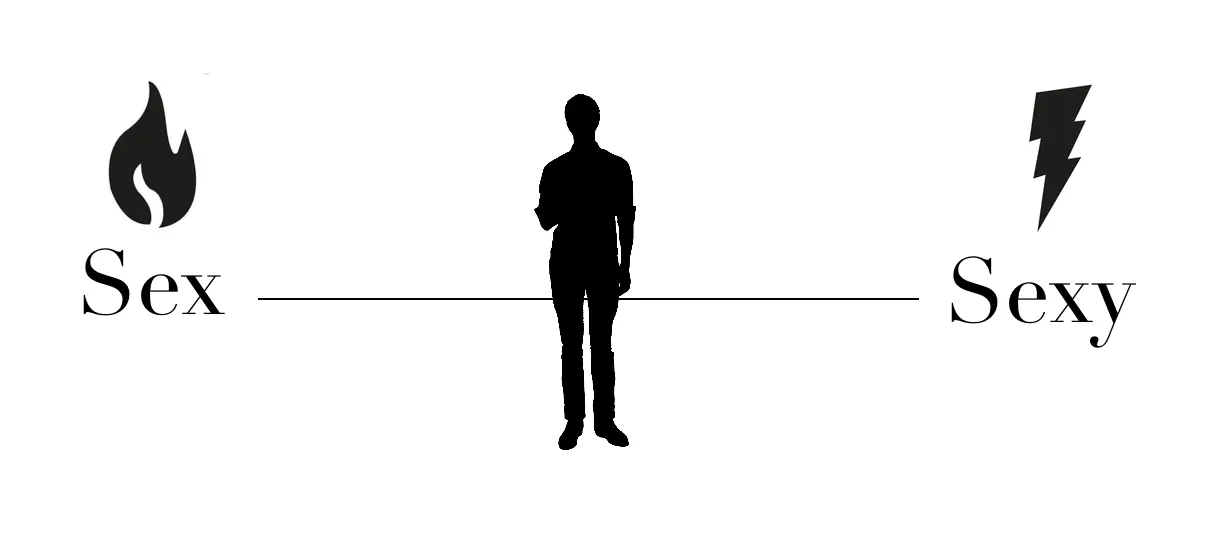 마케터도 섹스라는 불로 상품을 잘 구워 섹시하게 만드는 방법을 감각적으로 아는 것이 아니라 전략적으로 알아야 한다.