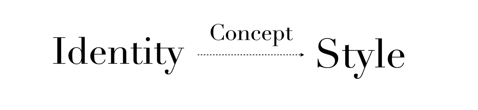 컨셉의 시작은 독특한 스타일을 만들기 위함이고, 컨셉의 끝은 강력한 스타일을 구축하기 위함이다.