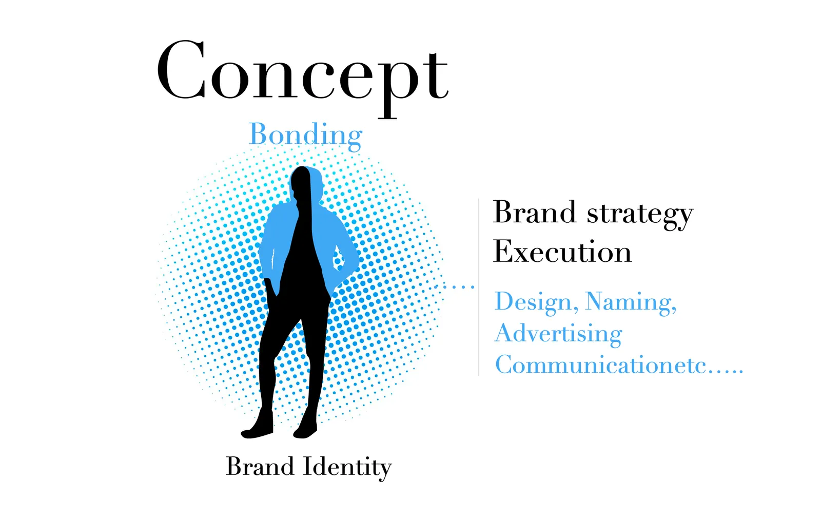 ⓒbrandness.co.kr