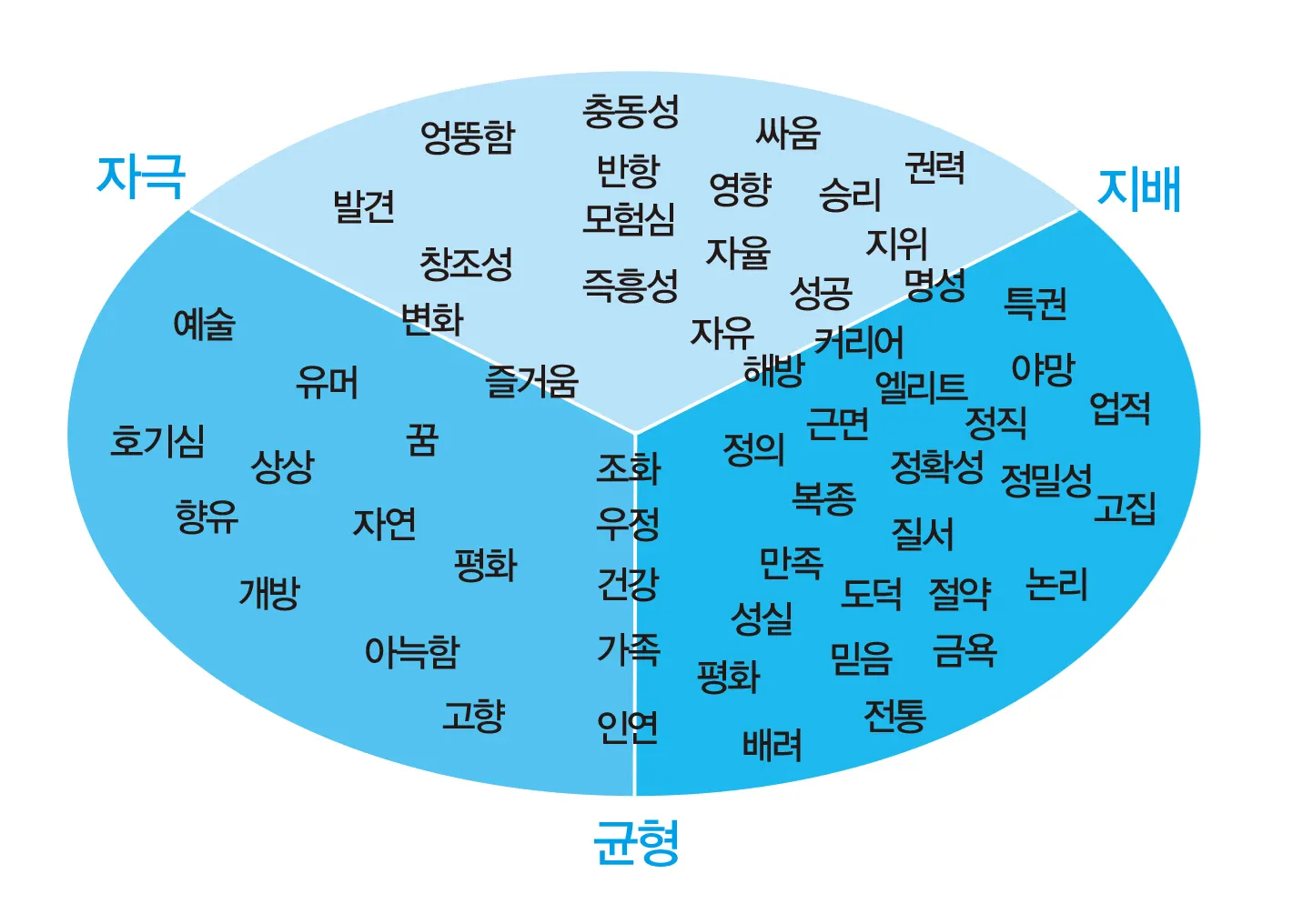 출처 : 한스-게오르크 호이젤의 《승자의 뇌구조(2009, 갈매나무)》